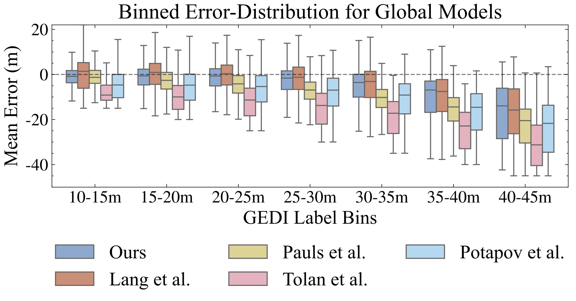 Comparison with existing methods